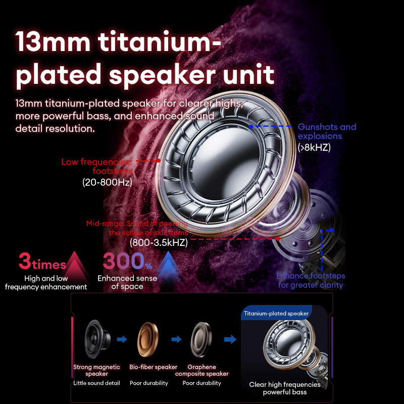 Lenovo GT105 Gaming Headphones - Esports Gaming Video ulasan dan harga