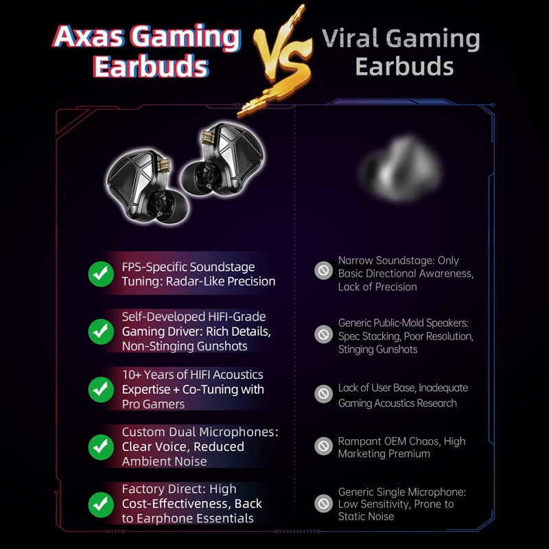  KZ Axas FPS Gaming IEM Headp - Esports Gaming Video ulasan dan harga